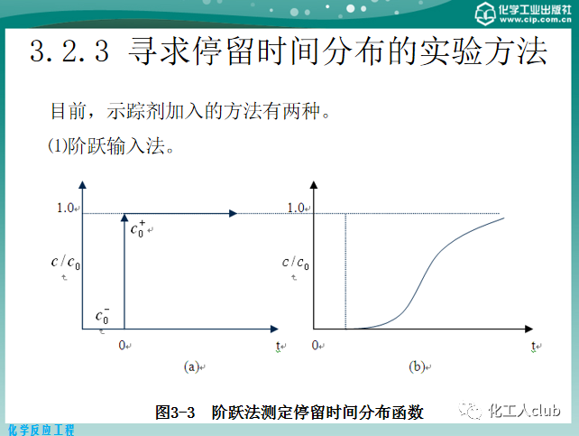 反應器內的流體流動的圖23