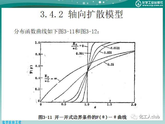 反應器內的流體流動的圖52