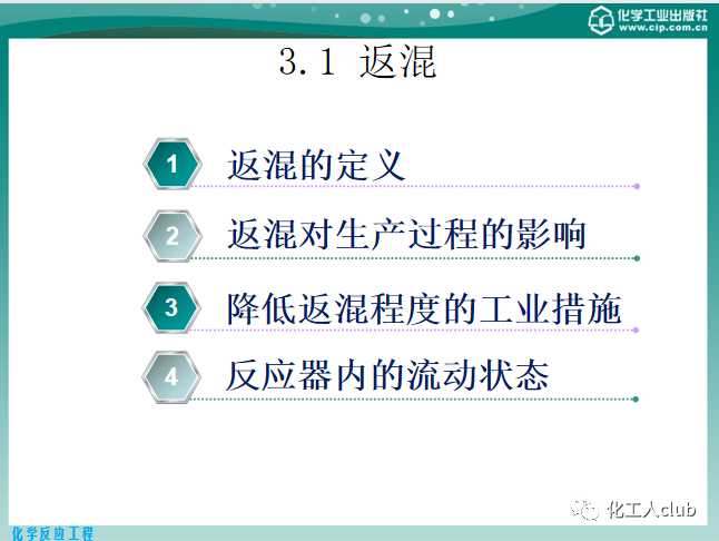 反應器內的流體流動的圖3