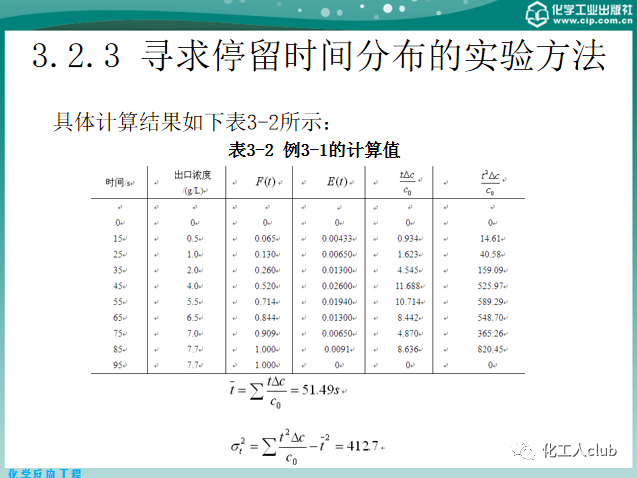 反應器內的流體流動的圖27