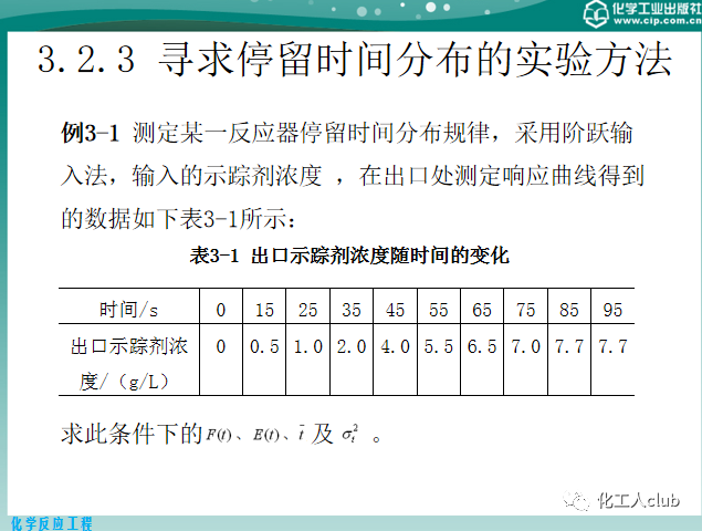 反應器內的流體流動的圖25