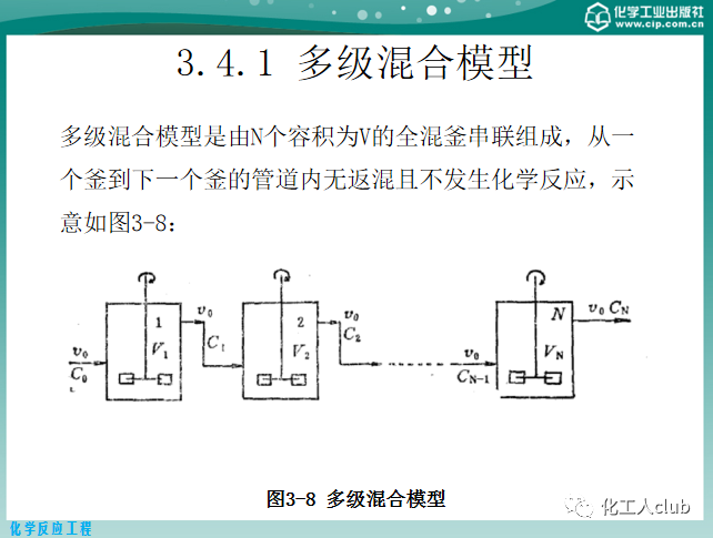反應器內的流體流動的圖42