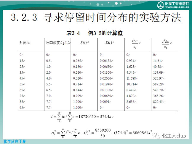 反應器內的流體流動的圖33