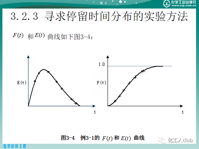 反應器內的流體流動的圖28