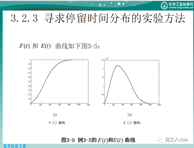 反應器內的流體流動的圖34