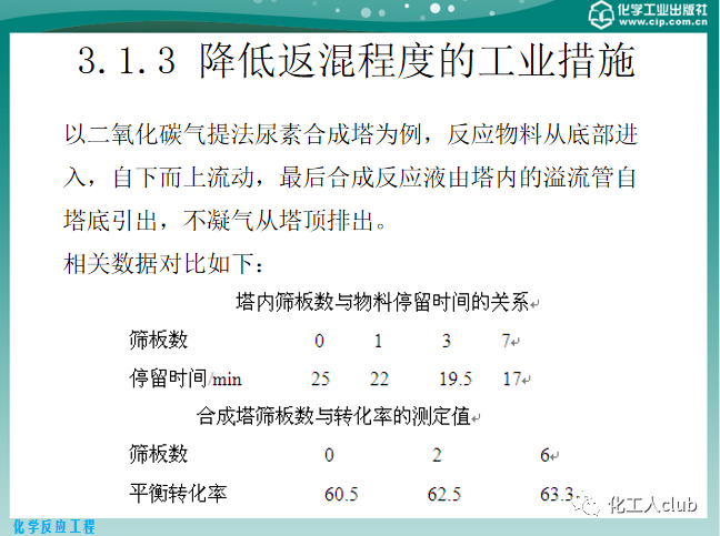 反應器內的流體流動的圖7