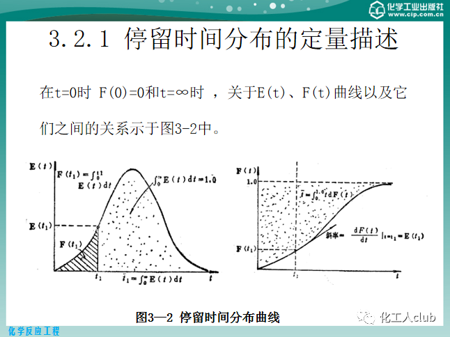 反應器內的流體流動的圖14