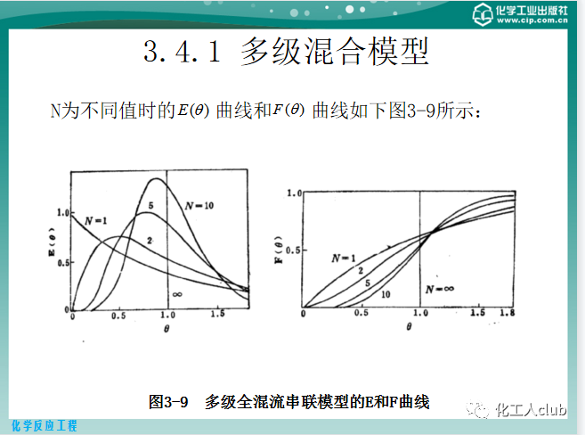 反應器內的流體流動的圖44