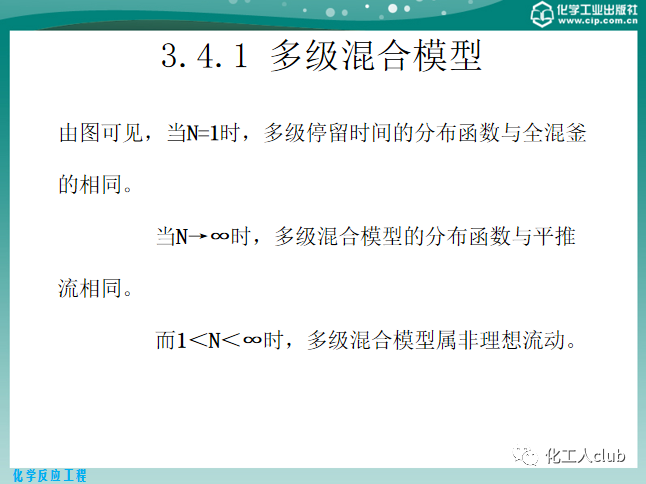 反應器內的流體流動的圖45