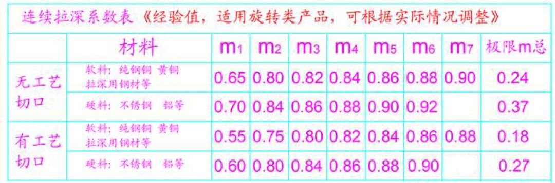 做這么多年五金模設計，連續拉伸模必須掌握的這些技巧，你會嗎？的圖6