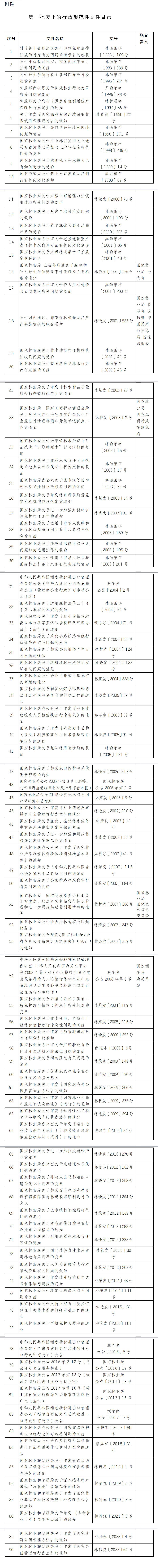国家林业和草原局公告（2026年第3号）（公布第一批废止的行政规范性文件目录）