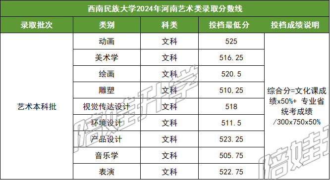 兰州大学录取分数线2024_兰州录取分数线大学2024_兰州录取分数线大学2024年