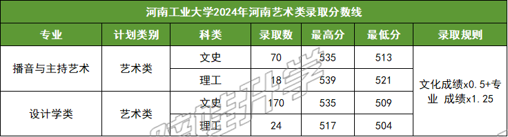 兰州录取分数线大学2024年_兰州录取分数线大学2024_兰州大学录取分数线2024