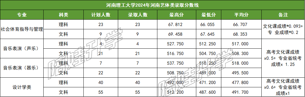 蘭州錄取分數線大學2024年_蘭州大學錄取分數線2024_蘭州錄取分數線大學2024