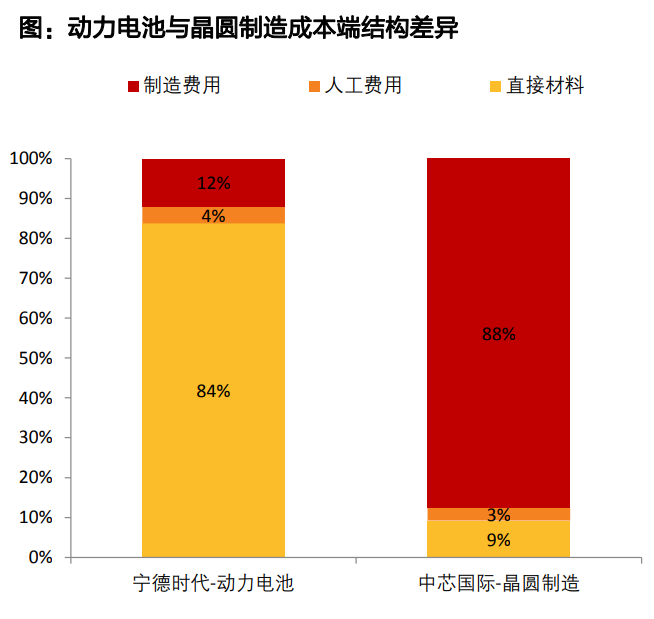 动力电池加锰，下一个暴富行业丨新风向lite的图3