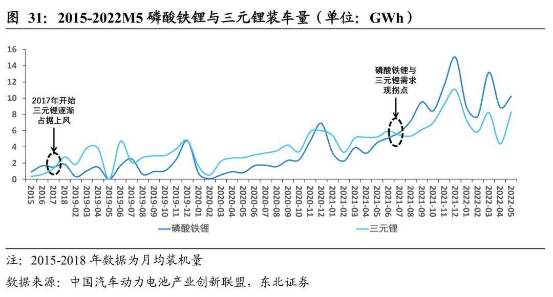 动力电池加锰，下一个暴富行业丨新风向lite的图4