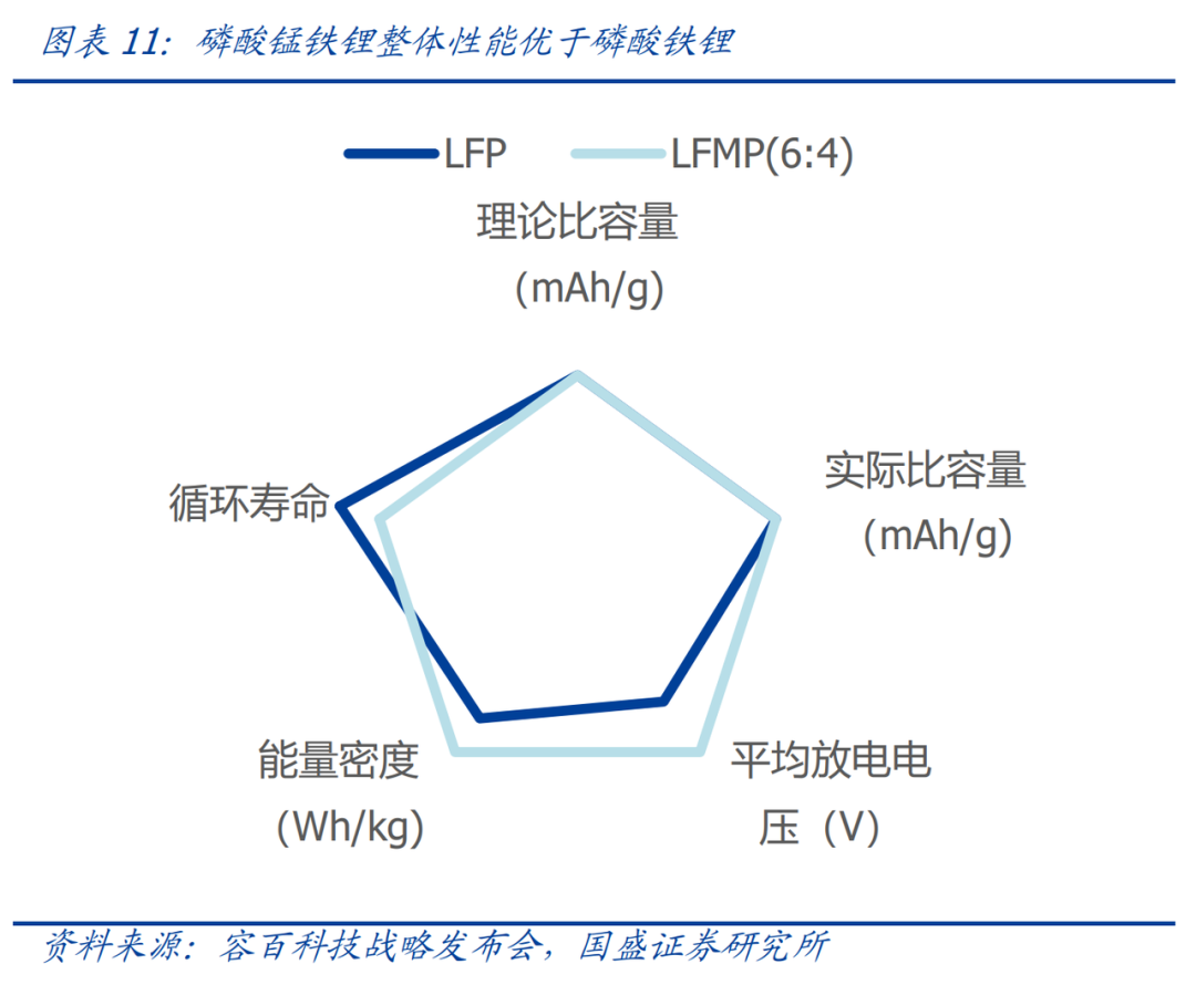 动力电池加锰，下一个暴富行业丨新风向lite的图2