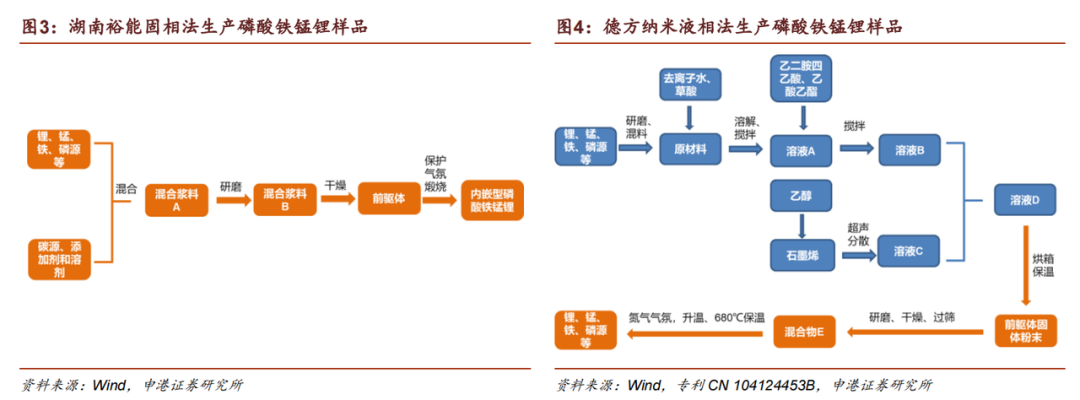 动力电池加锰，下一个暴富行业丨新风向lite的图8