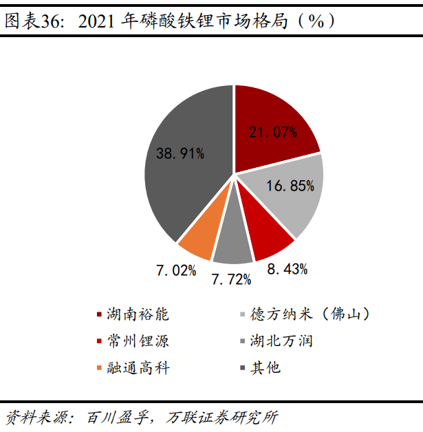 动力电池加锰，下一个暴富行业丨新风向lite的图7