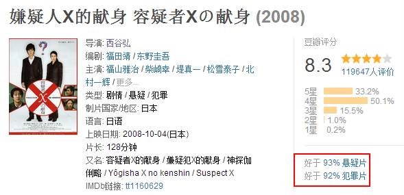 影單 當推理遭遇電影 那些改編自東野圭吾作品的電影大盤點 深夜放映廳 微文庫