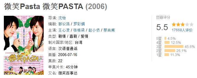 重溫《微笑pasta》：我的青春看來是葬送在了台灣幼稚偶像劇 戲劇 第39張