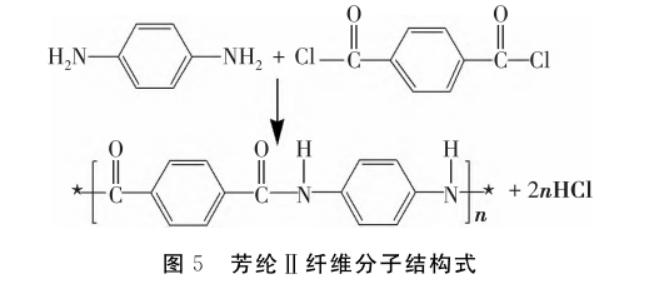 碳纤维，预氧丝，芳纶，PTFE，聚丙烯腈