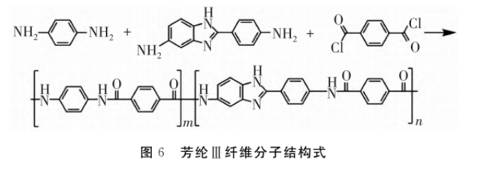 碳纤维，预氧丝，芳纶，PTFE，聚丙烯腈