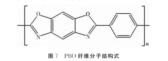 碳纤维，预氧丝，芳纶，PTFE，聚丙烯腈
