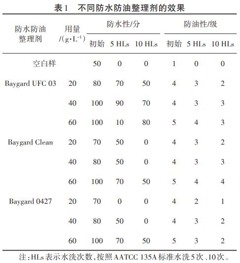 碳纤维，预氧丝，芳纶，PTFE，聚丙烯腈