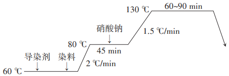 碳纤维，预氧丝，芳纶，PTFE，聚丙烯腈