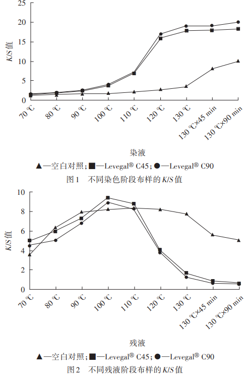 碳纖維，預氧絲，芳綸，PTFE，聚丙烯腈