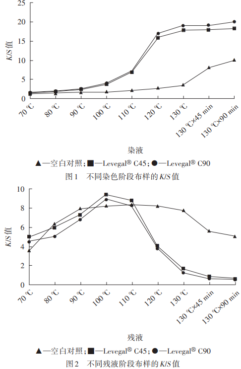 碳纤维，预氧丝，芳纶，PTFE，聚丙烯腈