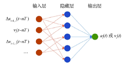 面向智能驾驶测试的仿真场景构建技术综述的图7
