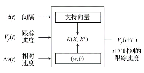 面向智能驾驶测试的仿真场景构建技术综述的图8