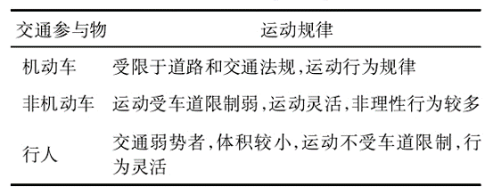 面向智能驾驶测试的仿真场景构建技术综述的图2