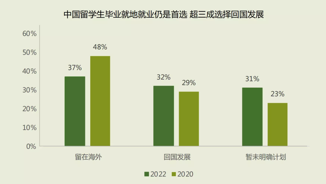 ��2022�й���ѧ�������ְ���챨�桷��������ѧ���ع���ְ�����ǵ�н�ʸ�����