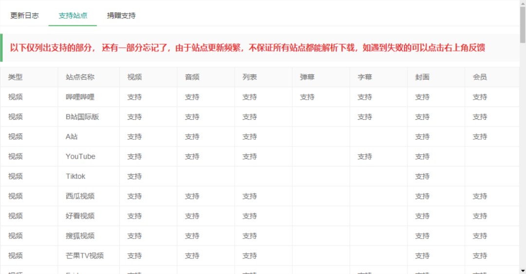 删除表格里的内容快捷删除键_快捷键删除_excel快捷删除键