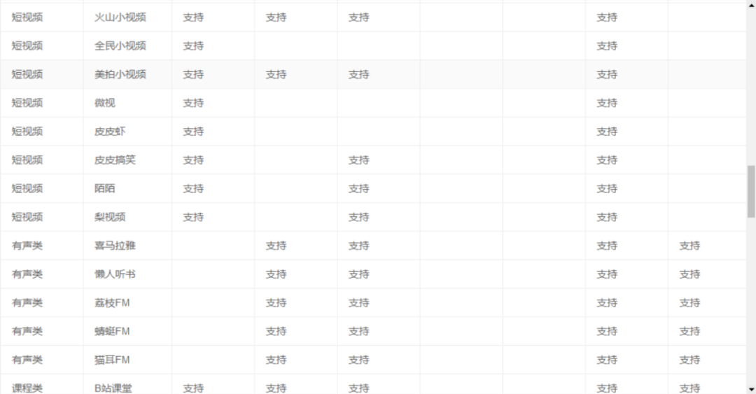 快捷键删除_删除表格里的内容快捷删除键_excel快捷删除键