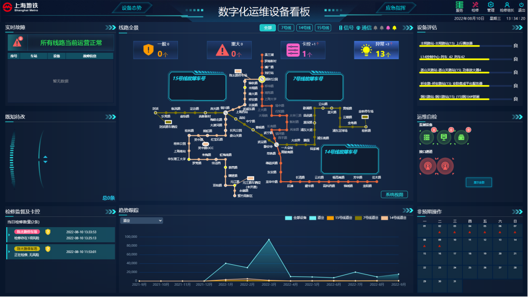 上海地铁 | 携手探索数字化，创造智能运维新标准(图2)