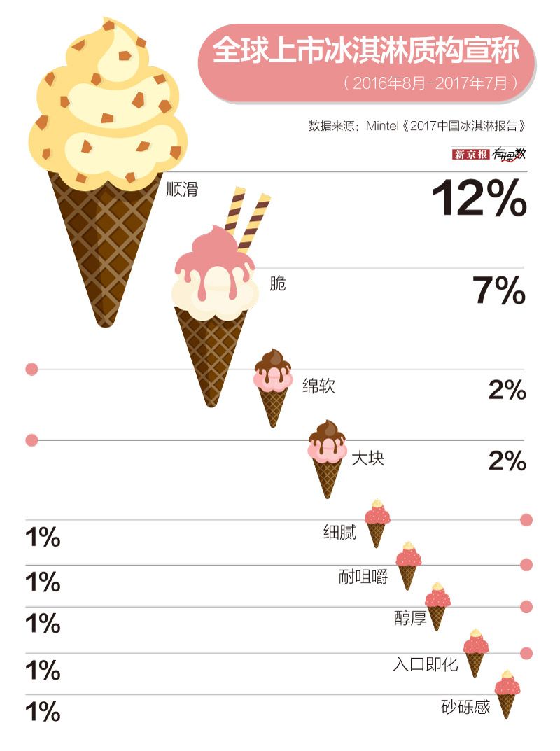 忌食生冷的中国人,是怎样被冰淇淋征服的 忌食生冷的中国人,是怎样被冰淇淋征服的