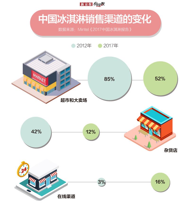 忌食生冷的中国人,是怎样被冰淇淋征服的 忌食生冷的中国人,是怎样被冰淇淋征服的