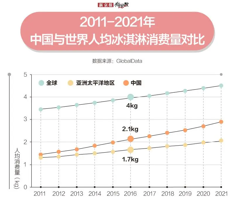 忌食生冷的中国人,是怎样被冰淇淋征服的 忌食生冷的中国人,是怎样被冰淇淋征服的
