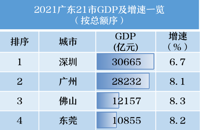 官宣！大湾区有2个超大城市2个特大城市！