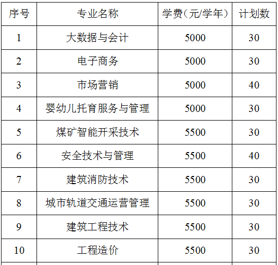 淮南职业技术学院鸟瞰图_淮南职业技术学院的官网_淮南职业学院