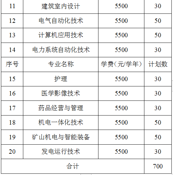 淮南职业技术学院的官网_淮南职业技术学院鸟瞰图_淮南职业学院