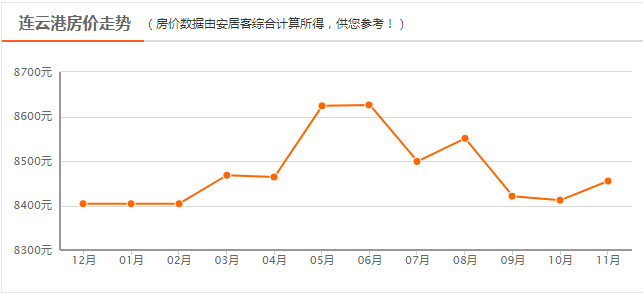 南京平均房价2020年_平均房价南京最新消息_南京平均房价