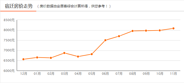 平均房价南京最新消息_南京平均房价_南京平均房价2020年