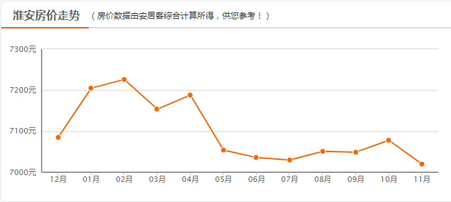 南京平均房价_南京平均房价2020年_平均房价南京最新消息