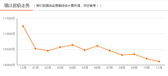 南京平均房价_南京平均房价2020年_平均房价南京最新消息