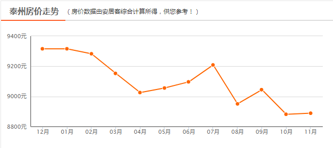 平均房价南京最新消息_南京平均房价_南京平均房价2020年